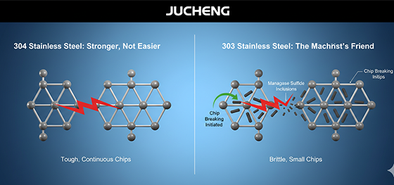 303 stainless steel microstructure