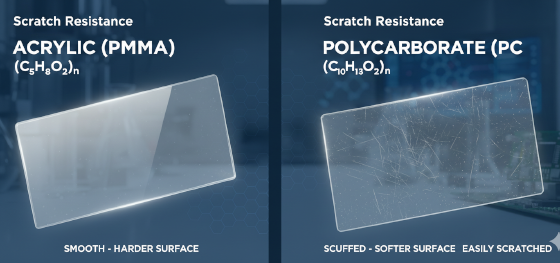 acrylic scratch resistance acrylic scratch resistance