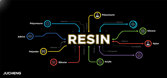 types of resin infographic types of resin infographic