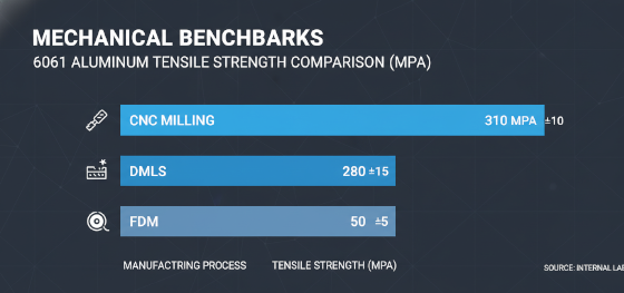 strength comparison chart strength comparison chart