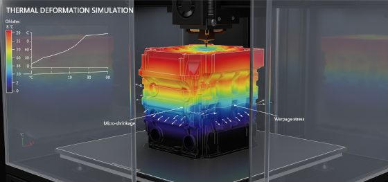 thermal shrinkage in additive manufacturing thermal shrinkage in additive manufacturing
