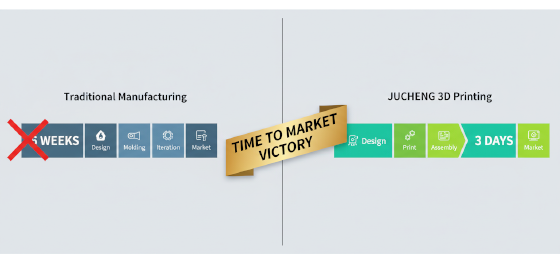 rapid prototyping timeline rapid prototyping timeline