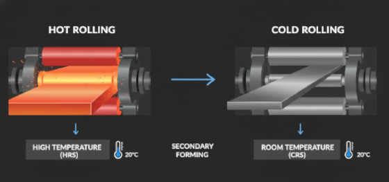 steel rolling process steel rolling process