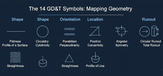 gd and t symbols chart gd and t symbols chart