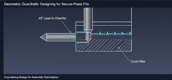lead-in chamfer design lead-in chamfer design