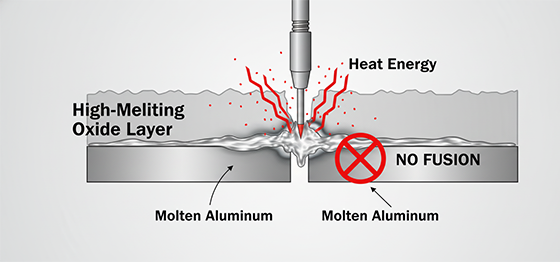 aluminum oxide layer preventing weld fusion aluminum oxide layer preventing weld fusion