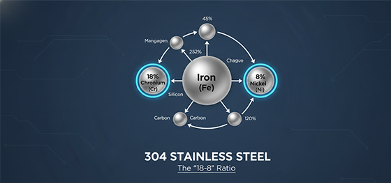 304 stainless steel composition 304 stainless steel composition