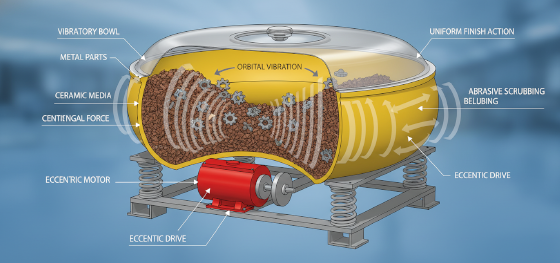 vibratory bowl mechanics vibratory bowl mechanics