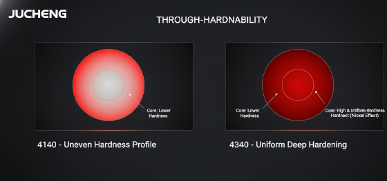 through hardening steel