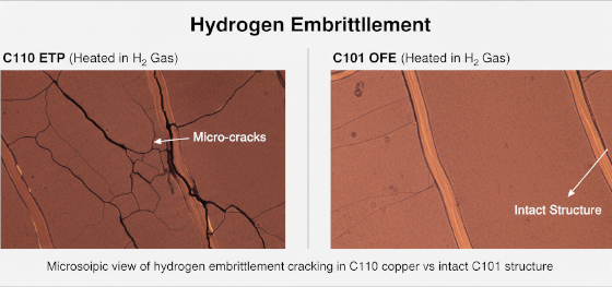 C110 copper vs intact C101 structure