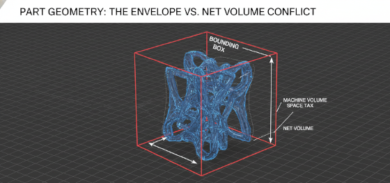 3d printing bounding box tax 3d printing bounding box tax