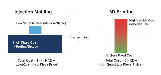 fixed cost vs variable cost in manufacturing fixed cost vs variable cost in manufacturing