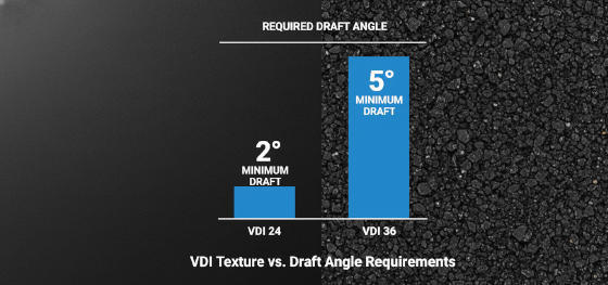 vdi 3400 draft requirements vdi 3400 draft requirements