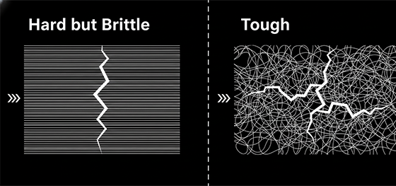 hardness vs toughness infographic