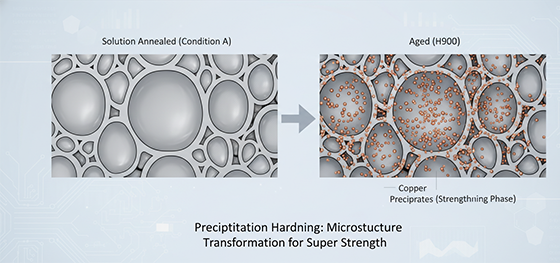 precipitation hardening microstructure precipitation hardening microstructure