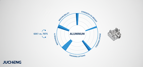 aluminum properties radar chart aluminum properties radar chart