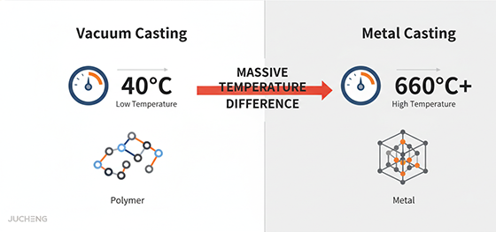 vacuum casting vs metal casting infographic vacuum casting vs metal casting infographic