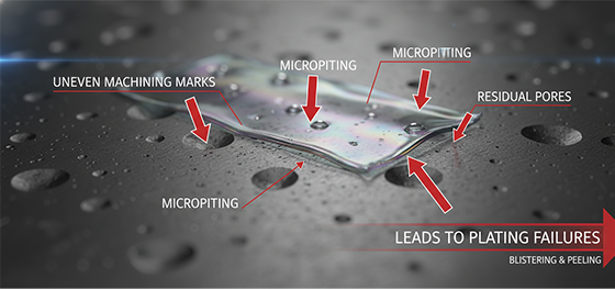 Plating surface defect visualization Plating surface defect visualization