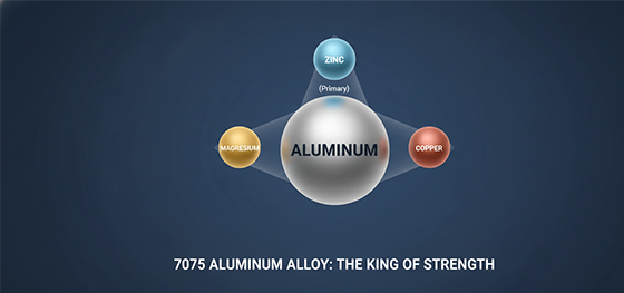 7075 aluminum alloy composition 7075 aluminum alloy composition