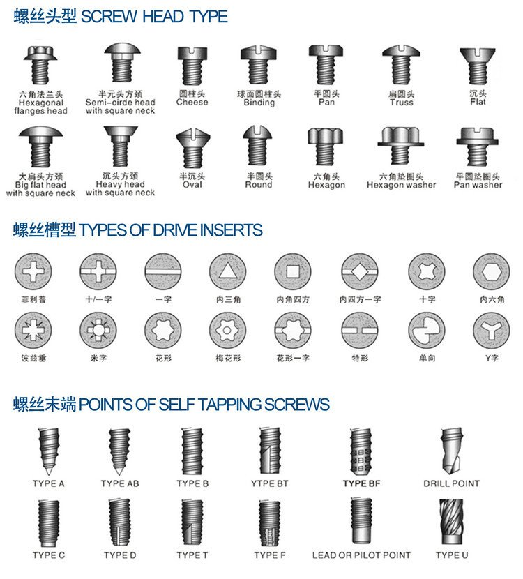 Types of Sheet Metal Screws Types of Sheet Metal Screws