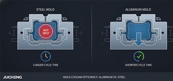 aluminum vs steel heat dissipation aluminum vs steel heat dissipation