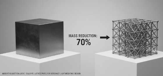 weight reduction logic weight reduction logic