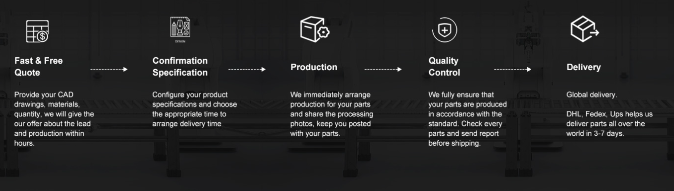CNC Machining Process and Steps