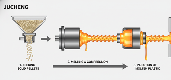injection molding screw diagram injection molding screw diagram