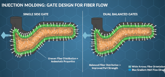 material flow simulation