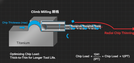 chip load calculation chip load calculation