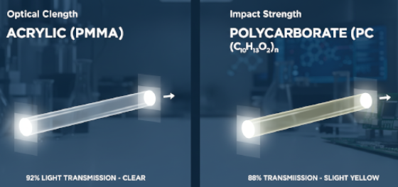 light transmission acrylic light transmission acrylic