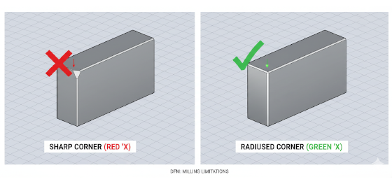 sharp corners vs radiused corners sharp corners vs radiused corners