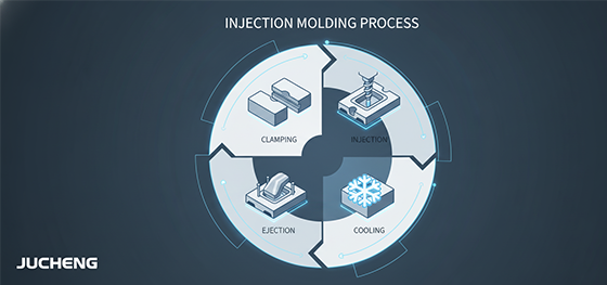 njection molding process infographic
