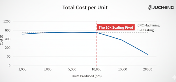 manufacturing breakeven chart manufacturing breakeven chart