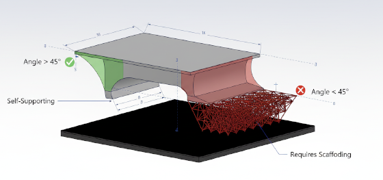 45 degree overhang rule 45 degree overhang rule