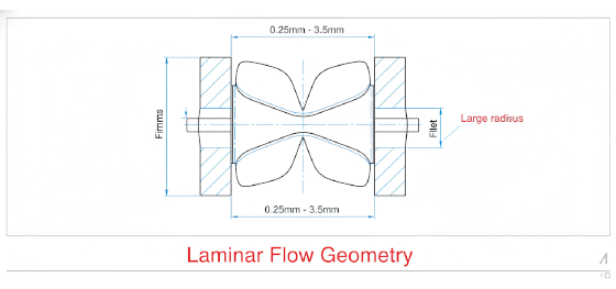 living hinge geometry living hinge geometry