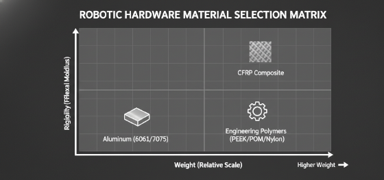 material selection matrix material selection matrix