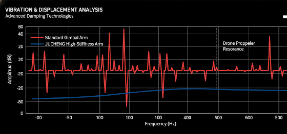 harmonic resonance test harmonic resonance test
