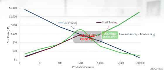 manufacturing valley of death manufacturing valley of death