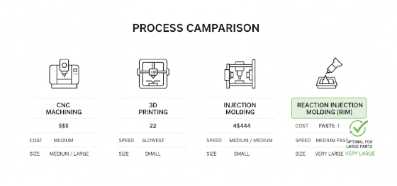 manufacturing process comparison manufacturing process comparison