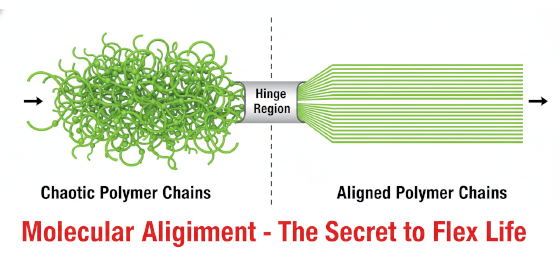 polymer chain alignment polymer chain alignment