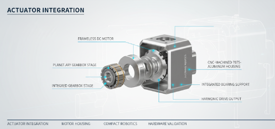 actuator integration actuator integration