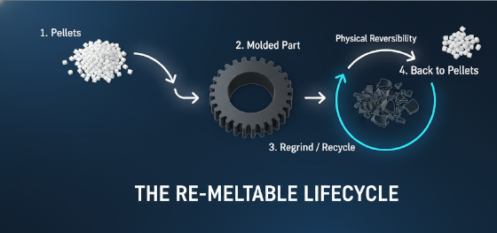 thermoplastic recycling thermoplastic recycling