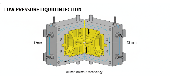 reaction injection molding process reaction injection molding process