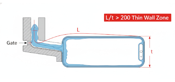 flow length thickness ratio flow length thickness ratio