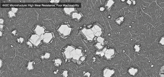 Microstructure analysis