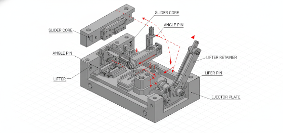 mold lifter mechanics mold lifter mechanics