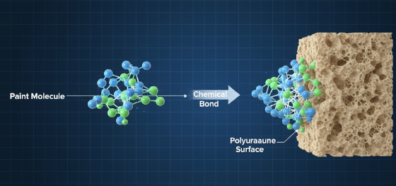molecular visualization of paint adhesion on polyurethane RIM surfaces molecular visualization of paint adhesion on polyurethane RIM surfaces