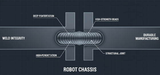 weld integrity weld integrity
