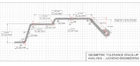 geometric tolerance stackup diagram geometric tolerance stackup diagram